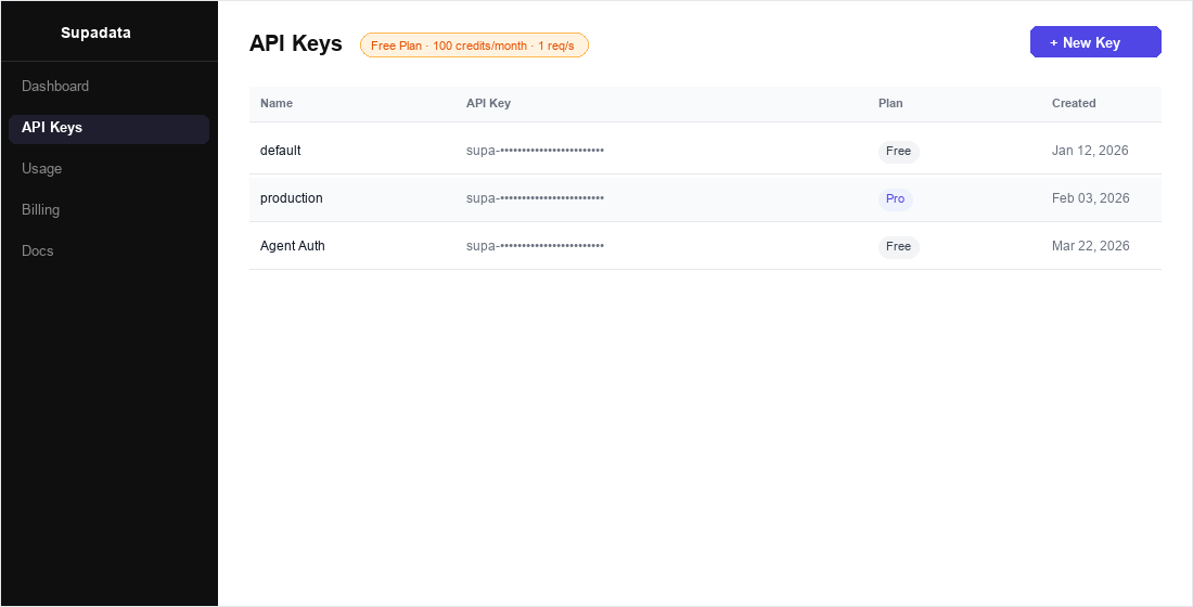 Supadata dashboard showing the API Keys page with existing keys and the New Key button