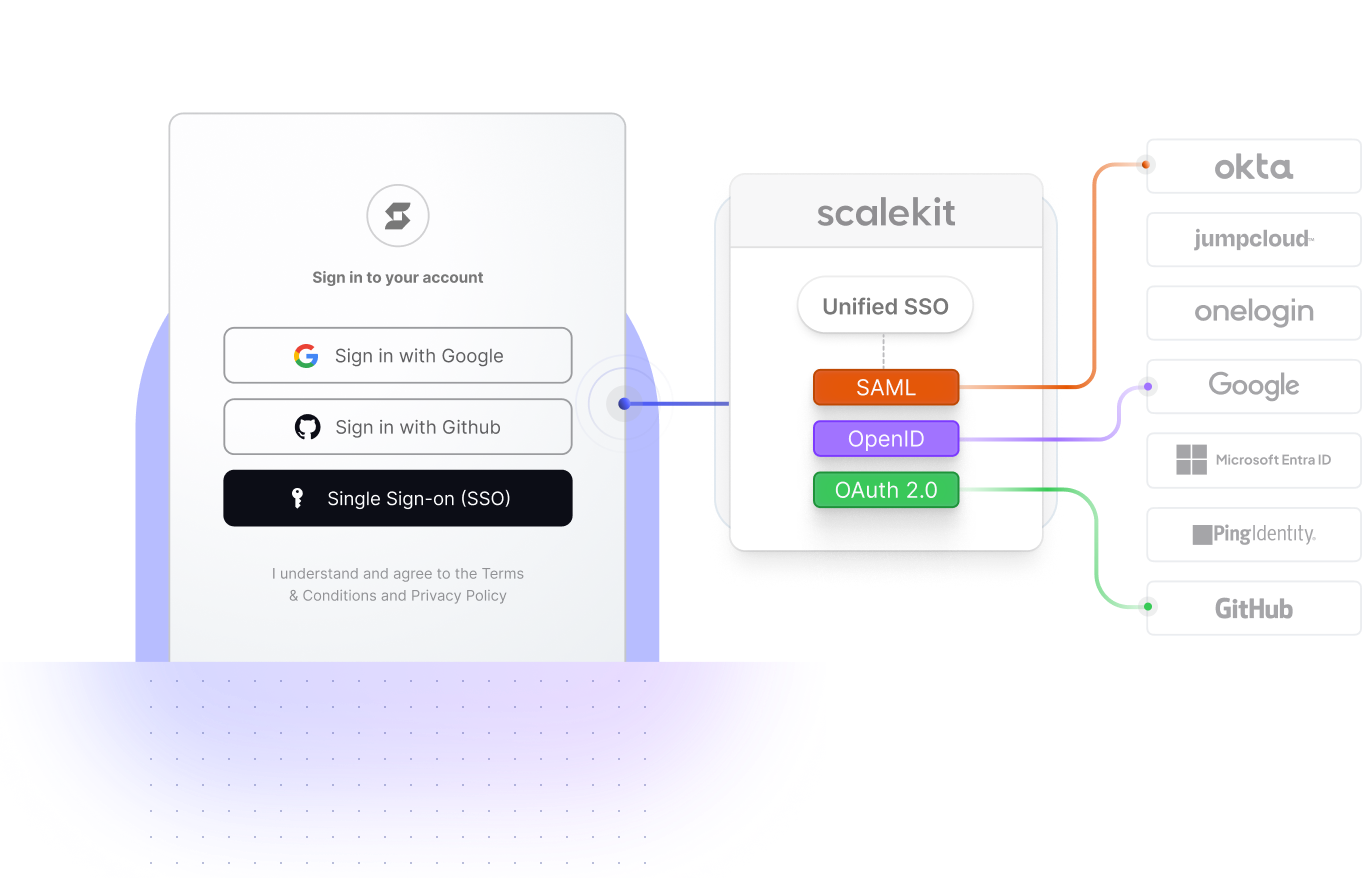 Welcome to Scalekit Docs